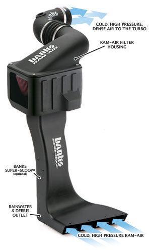 Hot Sale! 2003 - 2007 Dodge Ram 2500/3500 5.9L Cummins Cold Air Intake Kit (42145)