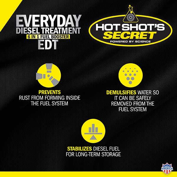 Hot Shot's Secret Everyday Diesel Treatment - Boost Fuel Economy & Performance for All Diesel Engines (HSSEDT04)