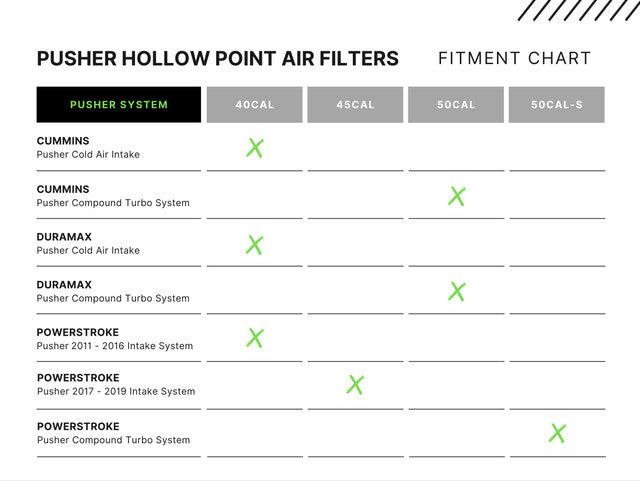 Durable Universal Pusher Hollow Point Air Filter (P50CALXX) for Multiple Engines