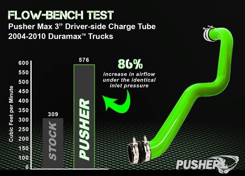 2004.5 - 2005 Duramax SuperMax Intake System with HD Driver - side Charge Tube: Boost Your Engine Now! (PGD0405SKT)