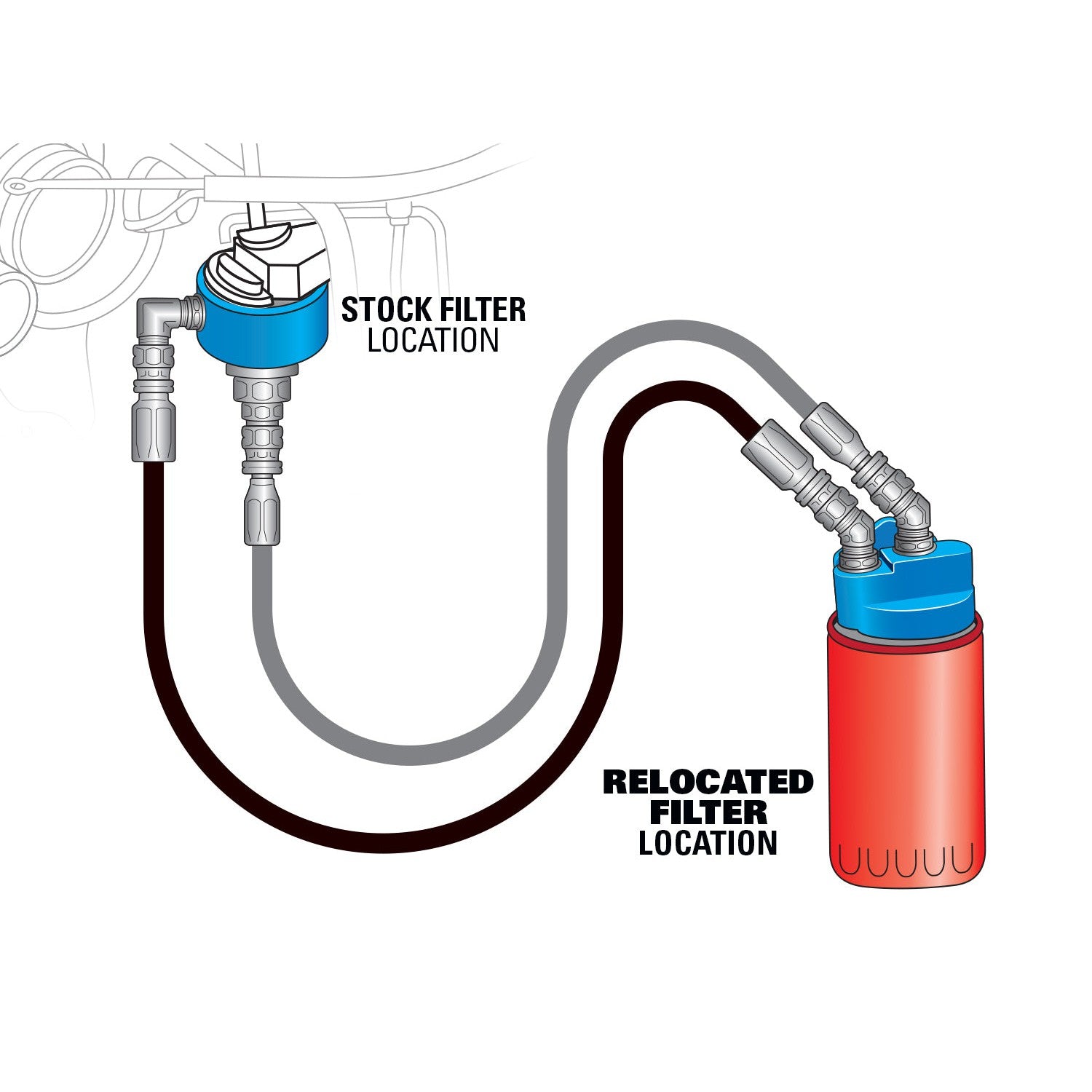 2019 - 2024 Ram 1500 HEMI High - Quality Oil Filter Relocation Kit (HP10596)