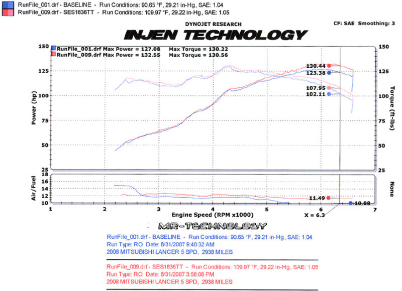 Injen 60mm Axle-Back Exhaust for 2008 - 2011 Mitsubishi Lancer 2.0L & 2.4L (All Trims)